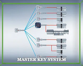 Locksmith Master Store Stratford, NJ 856-375-8728 Locksmith Master Store Stratford, NJ 856-375-8728 - master-key